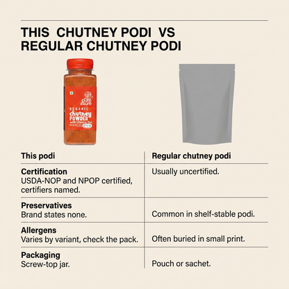 This chutney podi vs regular chutney podi