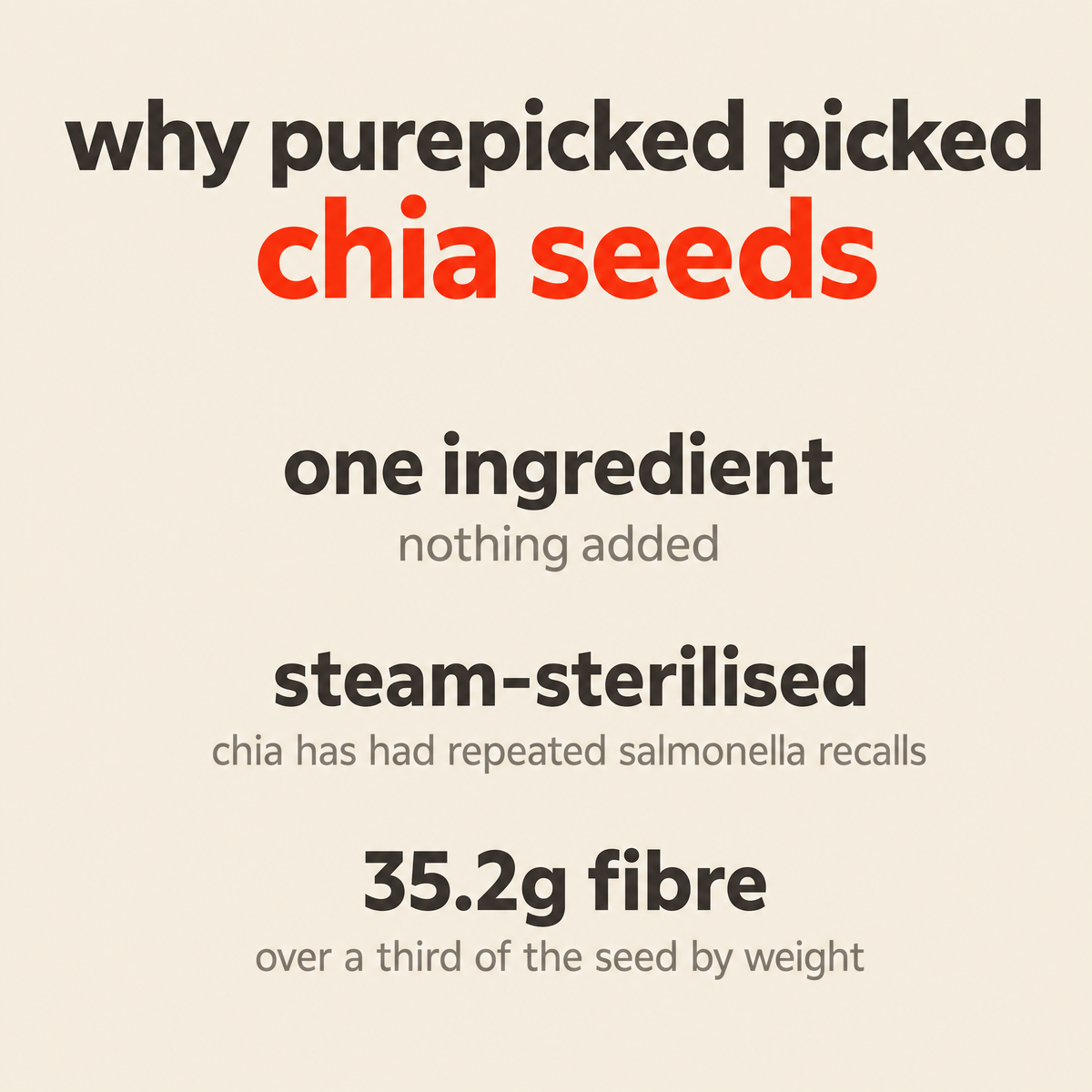 Why Purepicked chose Chia Seeds: one ingredient with nothing added; steam-sterilised, because chia has had repeated salmonella recalls; 35.2 g of fibre per 100 g, over a third of the seed by weight