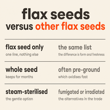 Flax Seeds versus other flax seeds: flax seed only versus the same list where the difference is form and freshness, whole seed that keeps for months versus often pre-ground which oxidises fast, steam-sterilised versus fumigated or irradiated