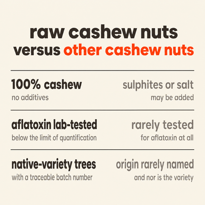 Raw Cashew Nuts versus other cashew nuts: 100% cashew with no additives versus sulphites or salt that may be added, aflatoxin lab-tested below the limit of quantification versus rarely tested for aflatoxin at all, native-variety trees with a traceable batch number versus origin and variety rarely named