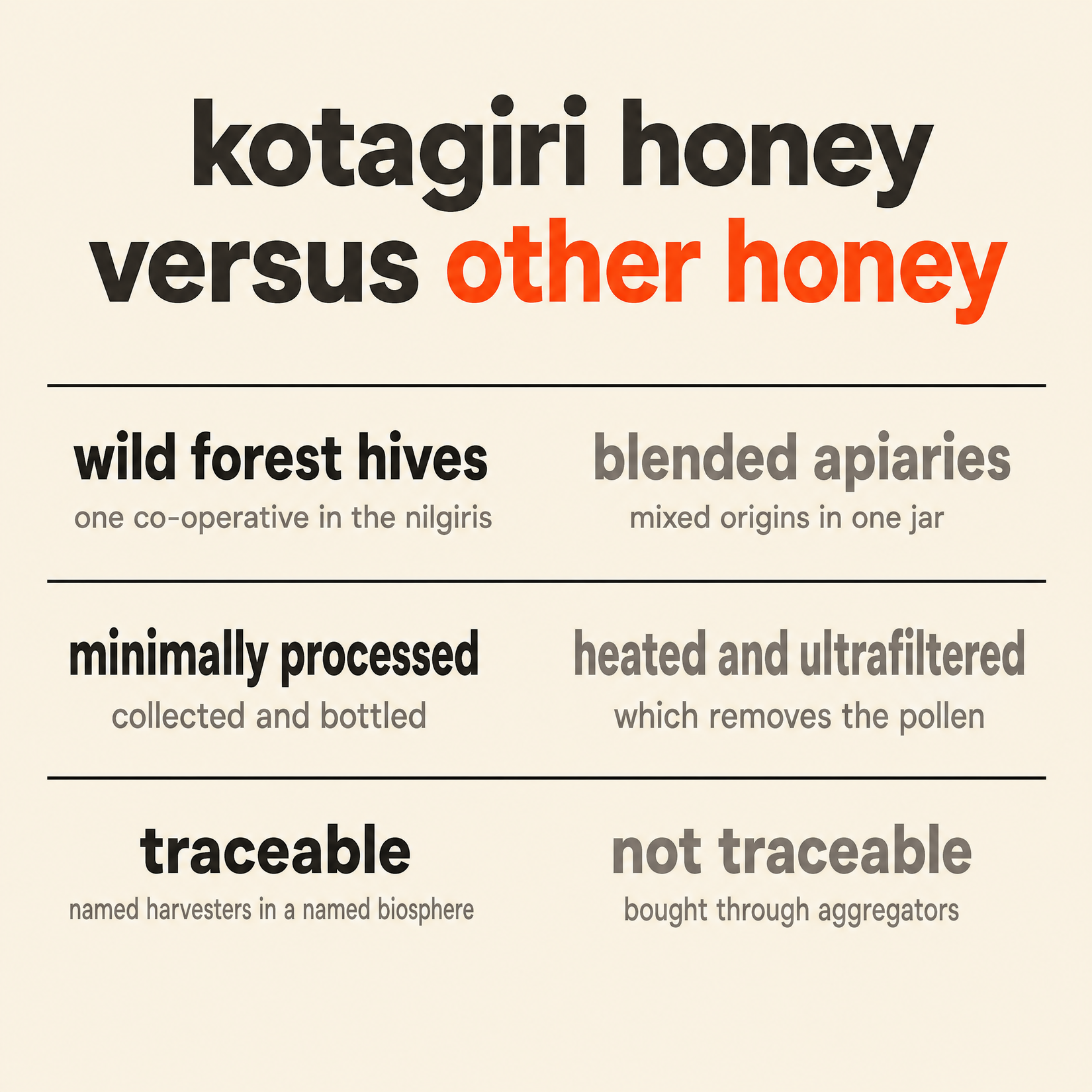 Kotagiri Honey versus other honey: source, processing and traceability
