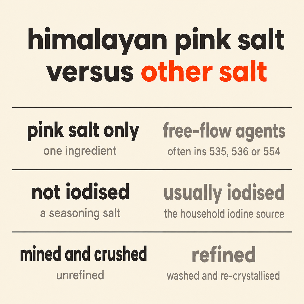 Natural Himalayan Pink Salt versus other salt: ingredient list, iodine and processing