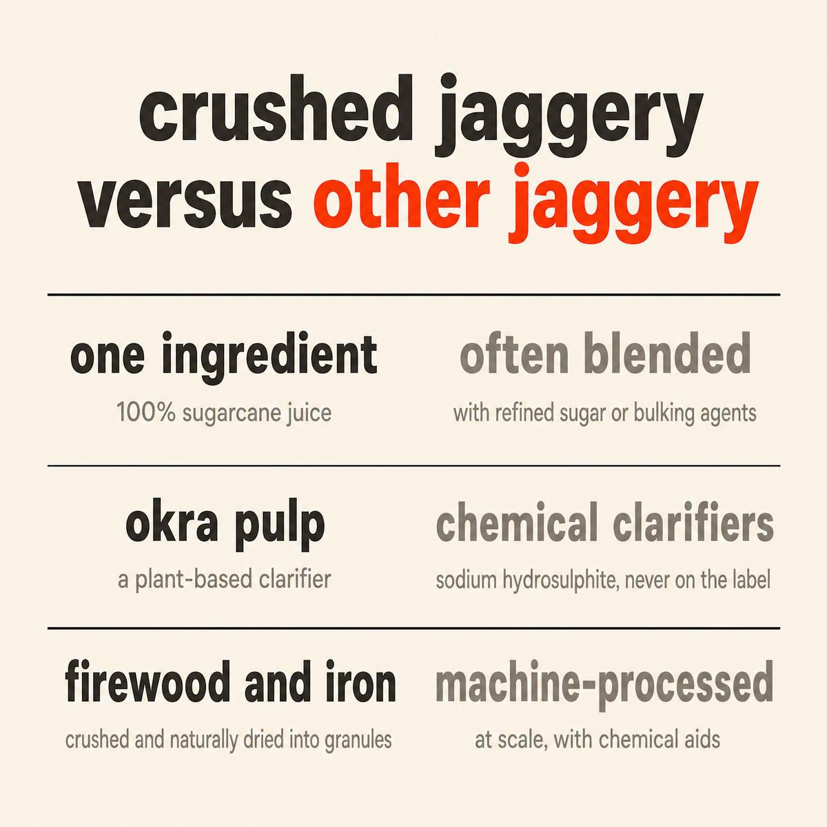 Sugarcane Jaggery, Crushed Granular versus other jaggery: ingredient list, clarifying agent and processing