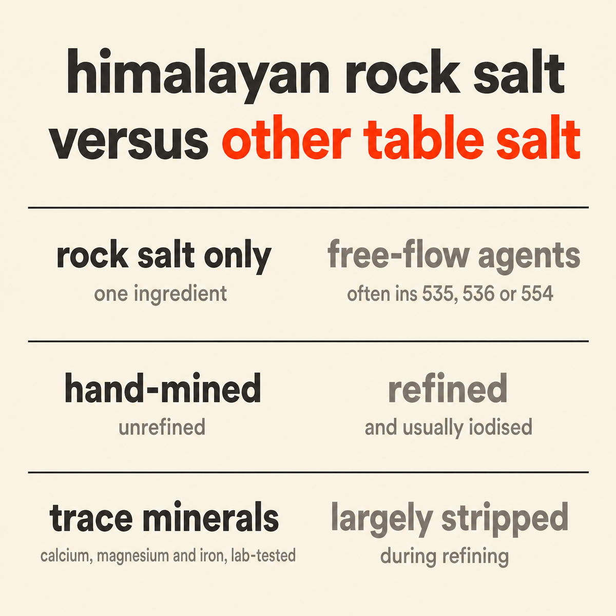 Pink Himalayan Rock Salt versus other table salt: ingredient list, processing and trace minerals