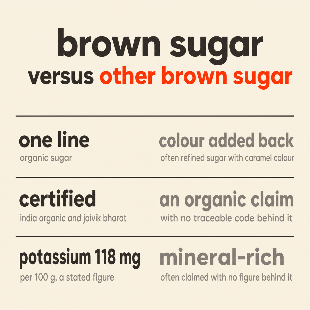 Brown Sugar versus other brown sugar: ingredient list, certification and mineral content