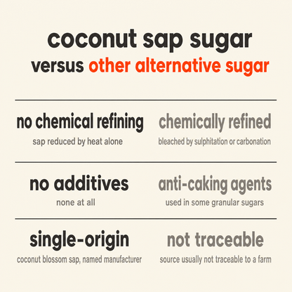 Coconut Sap Sugar versus other alternative sugar: processing, additives and traceability