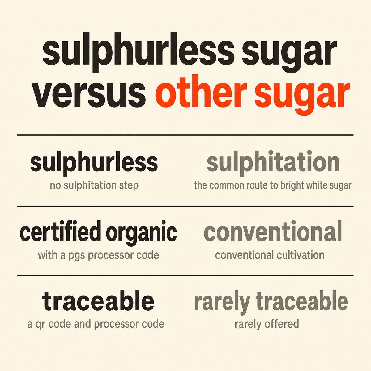 Sulphurless Sugar versus other sugar: processing, farming and traceability