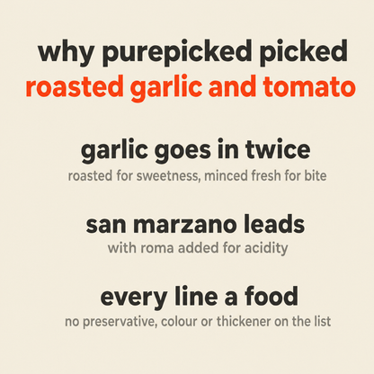 Why Purepicked chose Roasted Garlic & Tomato: the garlic goes in twice, San Marzano leads the tomatoes, and every line on the list is a food