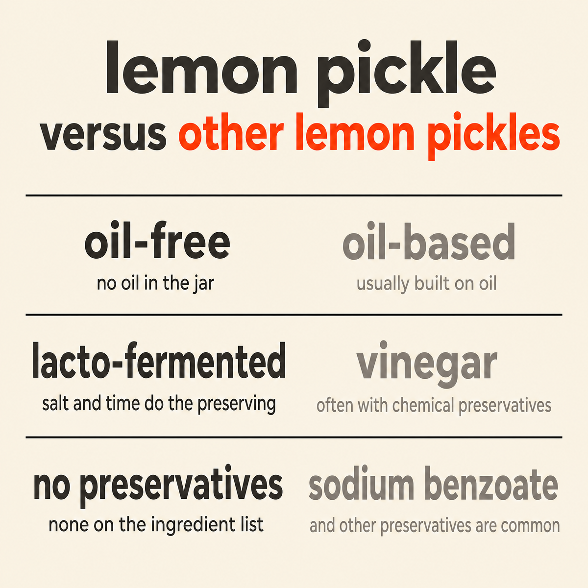 Lemon Pickle versus other lemon pickles: oil-free, lacto-fermented, and no preservatives