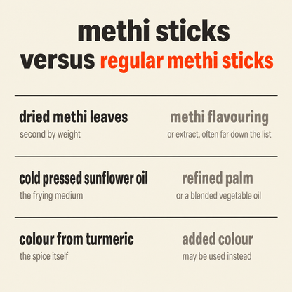 Methi Sticks versus other methi sticks: dried methi leaves second by weight rather than an extract or flavouring, cold pressed sunflower oil rather than refined palm, and colour from turmeric rather than added colour