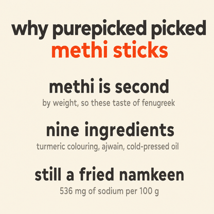 Why Purepicked chose Methi Sticks: methi is the second ingredient by weight so they taste of fenugreek, nine ingredients with turmeric doing the colouring and cold-pressed oil instead of refined palm, and it is still a fried namkeen at 536 mg of sodium per 100 g