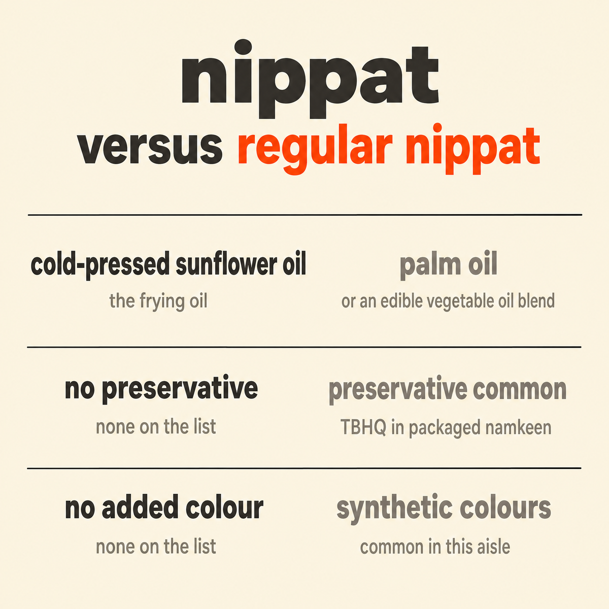 Nippat versus other nippat: cold-pressed sunflower oil rather than palm oil, no preservative where TBHQ is common, and no added colour where synthetic colours are common