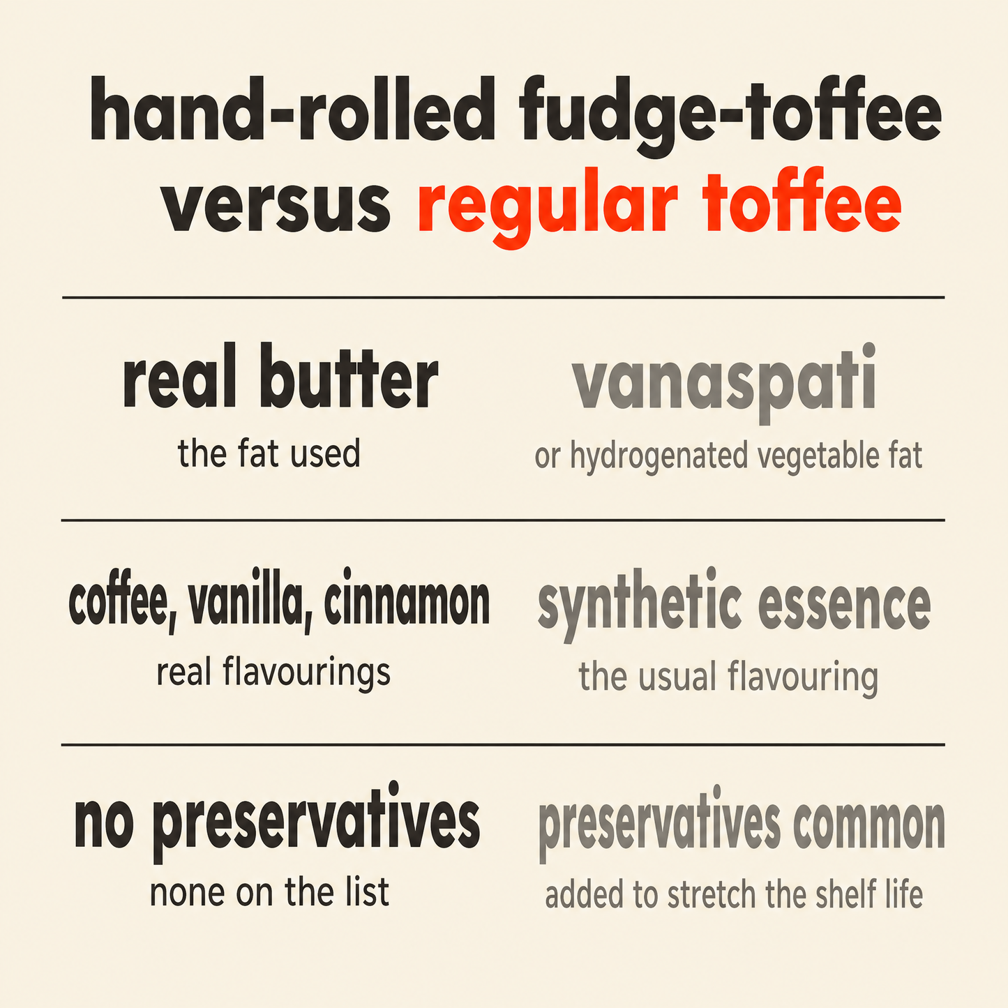 Hand-Rolled Fudge-Toffee versus other toffee: real butter rather than vanaspati or hydrogenated vegetable fat, real filter coffee, vanilla bean and cinnamon rather than a synthetic essence, and no preservatives