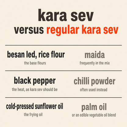 Kara Sev versus other kara sev: besan led with rice flour for crispness rather than maida, black pepper for the heat rather than chilli powder, and cold-pressed sunflower oil rather than palm oil