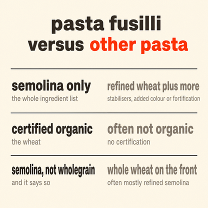 Pasta Fusilli versus other pasta: organic wheat suji semolina only rather than refined wheat plus stabilisers, added colour or fortification, certified organic, and semolina rather than whole wheat
