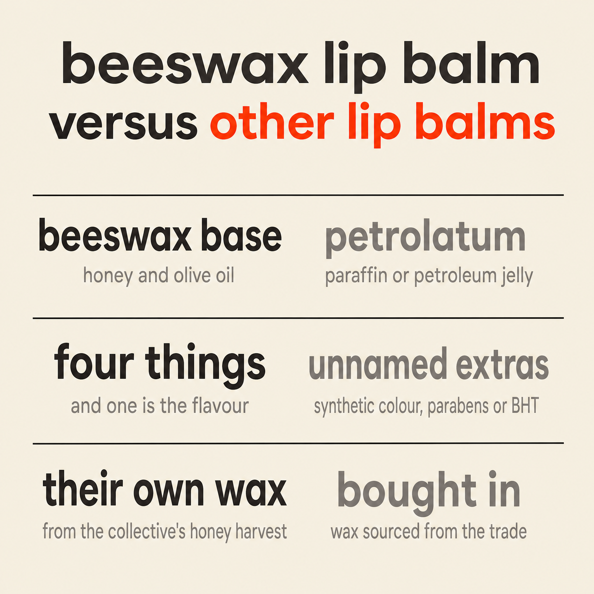 Beeswax Lip Balm versus other lip balms: base, additives and where the wax comes from