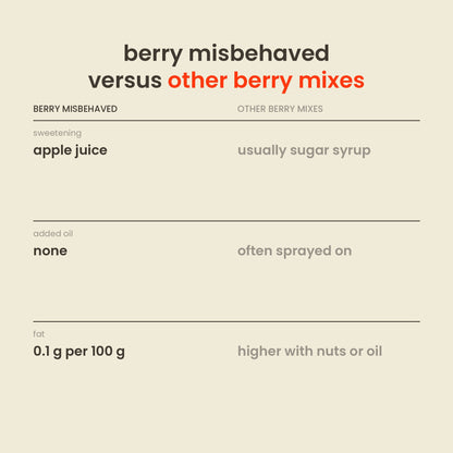 Berry Misbehaved Dried Berry Mix versus other dried berry mixes: sweetening, added oil, preservatives