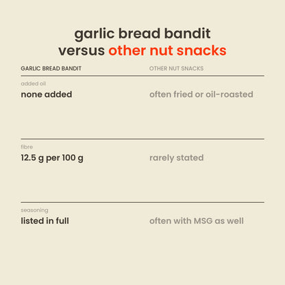 Garlic Bread Bandit Nut Mix versus other flavoured nut snacks: added oil, fibre, seasoning