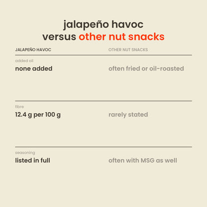 Jalapeño Havoc Nut Mix versus other flavoured nut snacks: added oil, fibre, seasoning