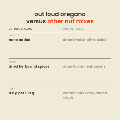Out Loud Oregano Nut Mix versus other flavoured nut mixes: added oil, flavour, sugar
