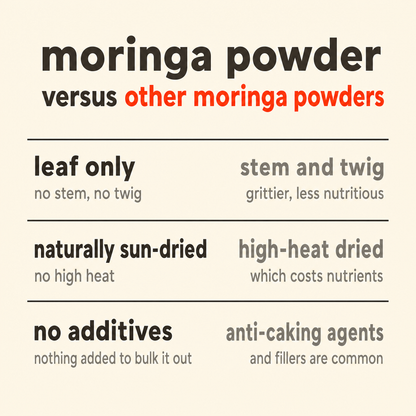 purepicked Moringa Powder comparison chart highlighting leaf-only, sun-dried, and additive-free benefits.